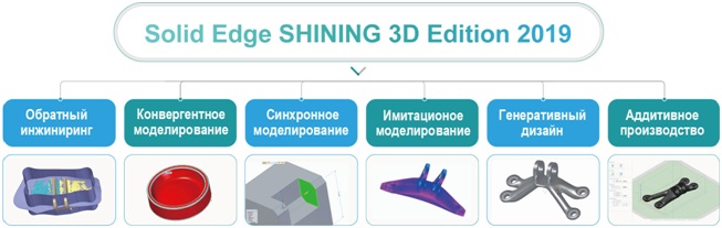 Лучшее решение для перехода от 2D к 3D проектированию