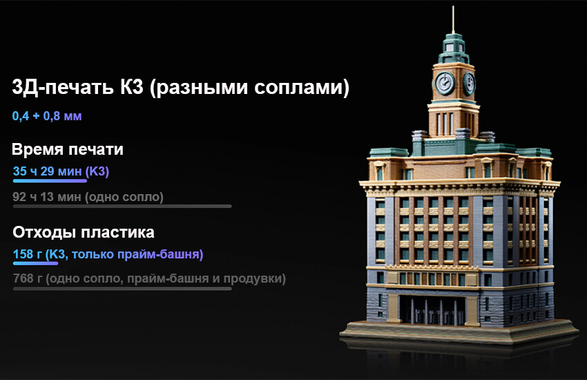3Д-принтер-Creality-K3-221.jpg 3Д-принтер-Creality-K3-221.jpg