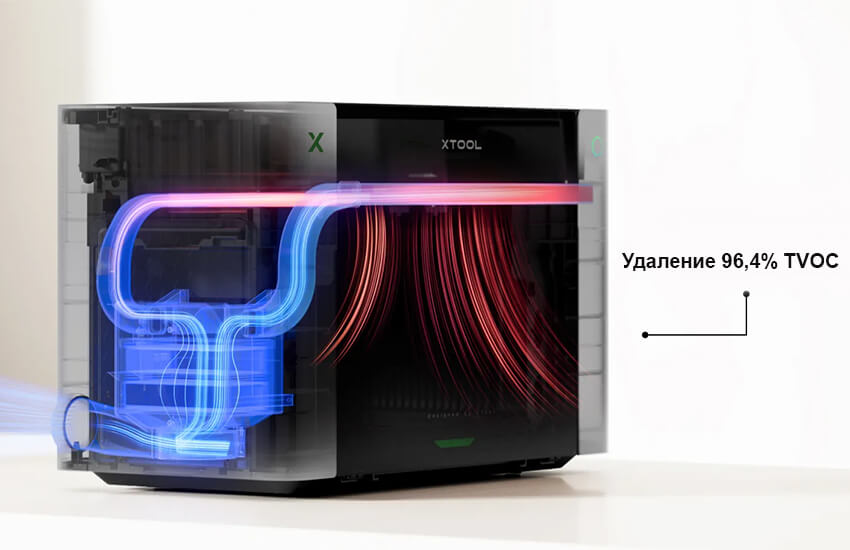 3Д-принтер-xTool-O1-Omni-Printer-212.jpg