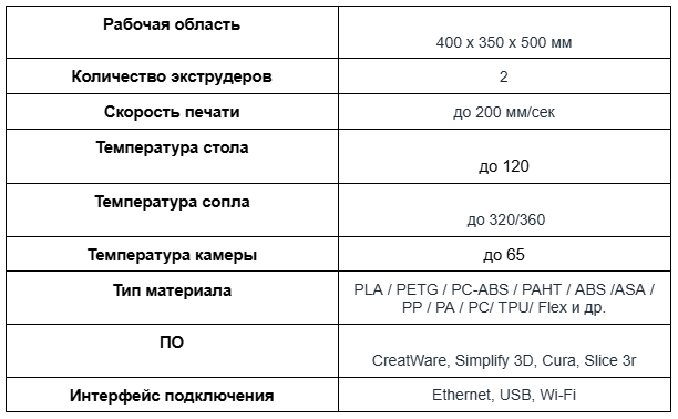 Рейтинг лучших крупноформатных 3D-принтеров 2024 года-табл8.png