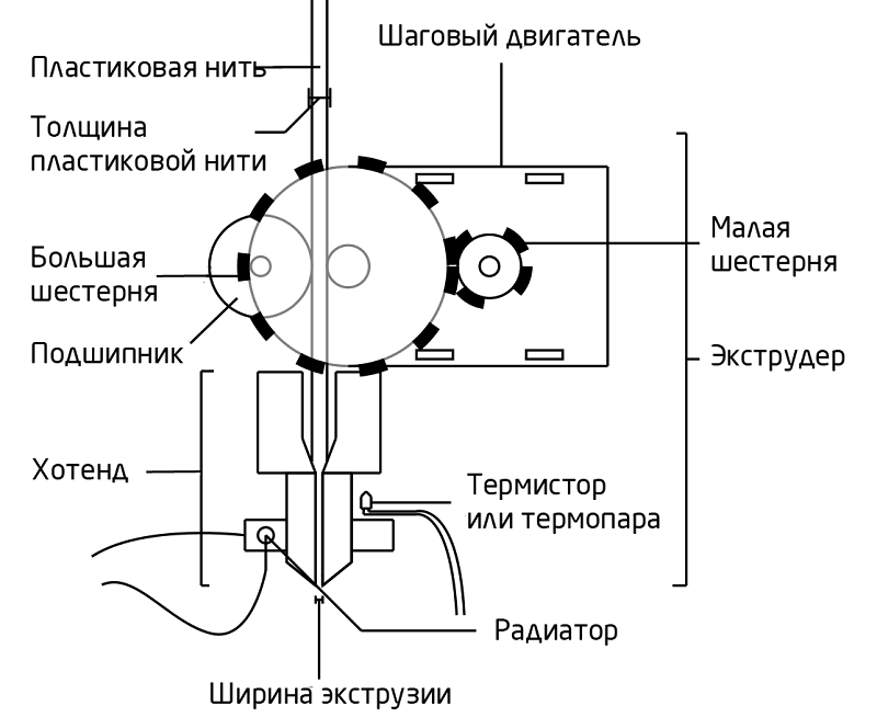 Fdm печать схема