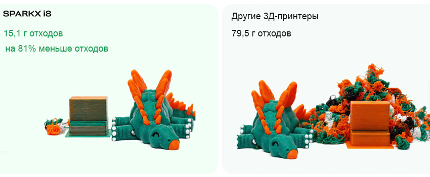 3Д-принтер-Creality-SPARKX-i8-212.jpg