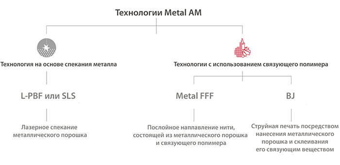 Технологии-печати-металлом.jpg