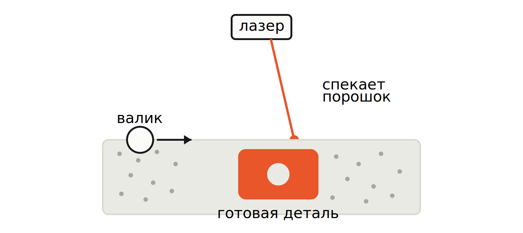 SLS печать