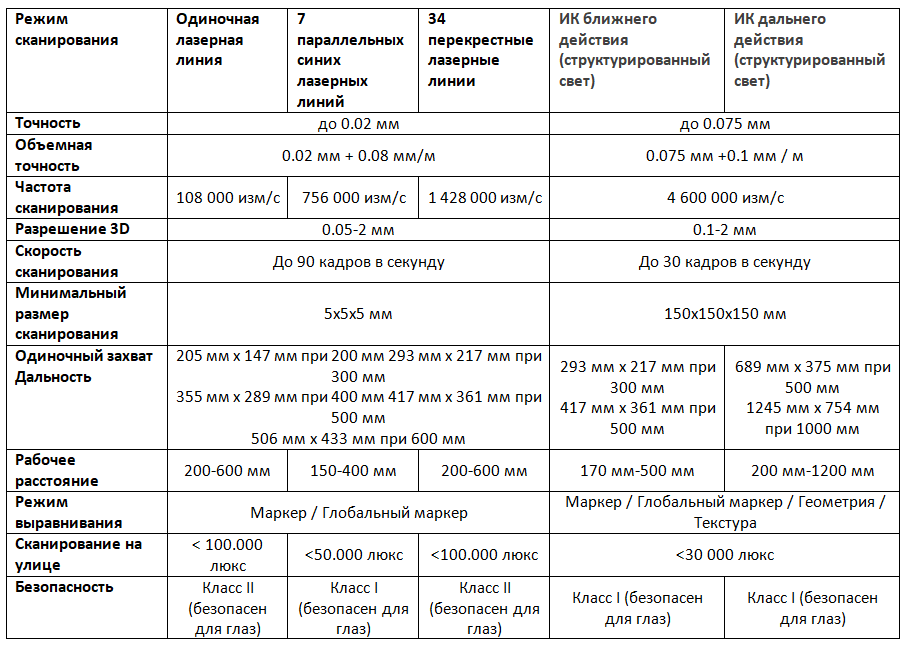 3D сканер Creality Sermoon S1-31.png