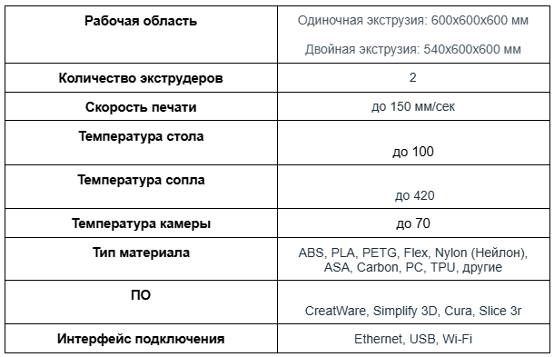 Рейтинг лучших крупноформатных 3D-принтеров 2024 года-табл10.png